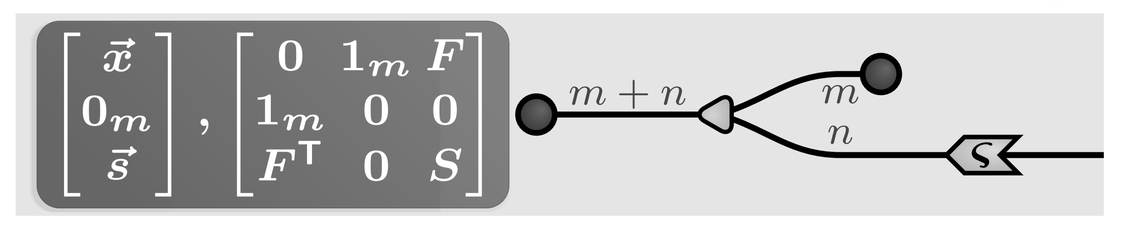 normal form for lagrangian relations